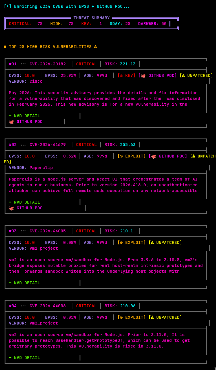 Threat Feed Output
